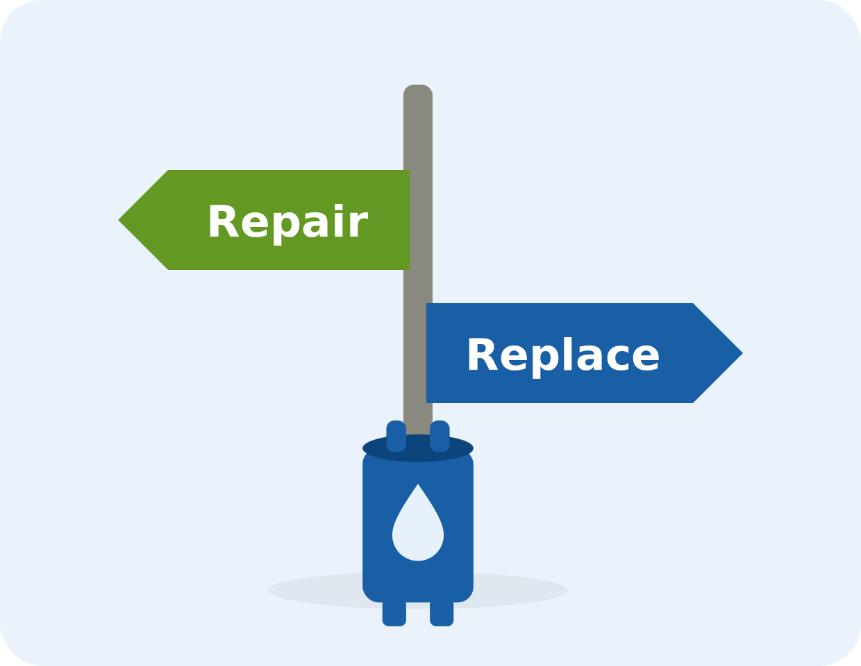 Water heater at a signpost pointing one way to repair and the other to replace